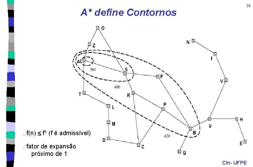 A* define Contornos 16 . f(n) f* (f é admissível). fator de expansão próximo