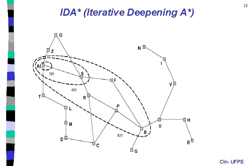 IDA* (Iterative Deepening A*) 18 CIn- UFPE 