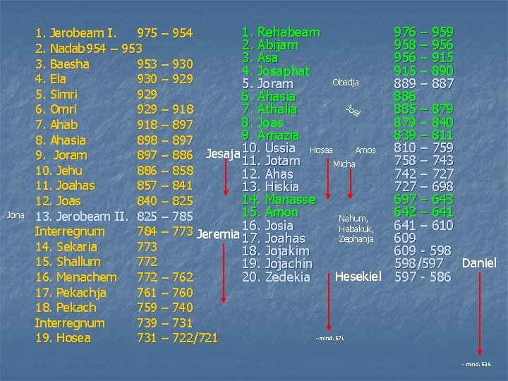 Jona 1. Rehabeam 1. Jerobeam I. 975 – 954 2. Abijam 2. Nadab 954