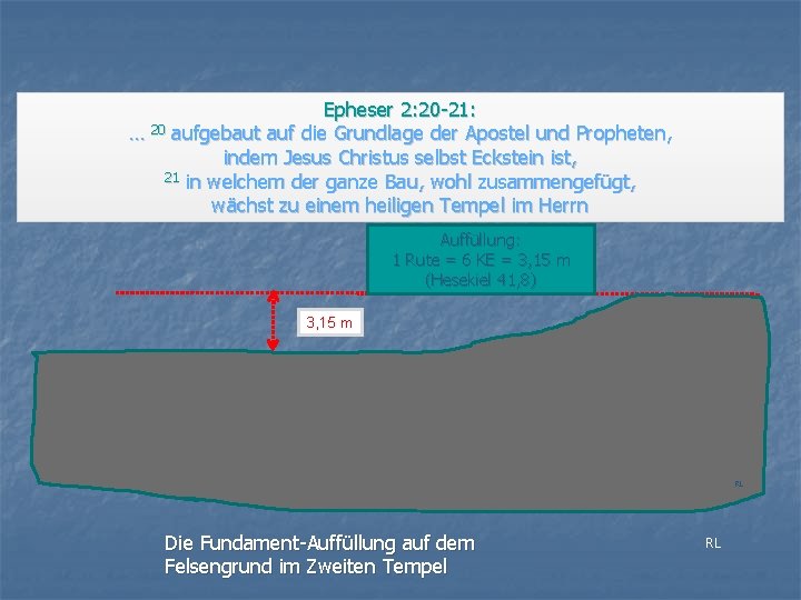 Epheser 2: 20 -21: … 20 aufgebaut auf die Grundlage der Apostel und Propheten,