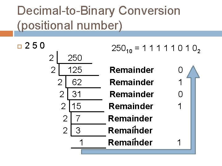 Decimal-to-Binary Conversion (positional number) 2 5 0 2 250 2 125 2 62 2