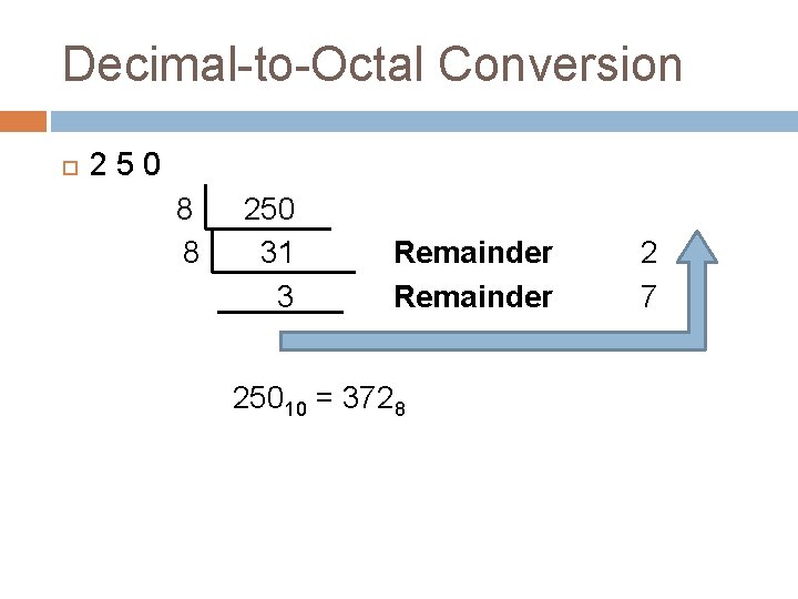 Decimal-to-Octal Conversion 2 5 0 8 250 8 31 3 Remainder 25010 = 3728