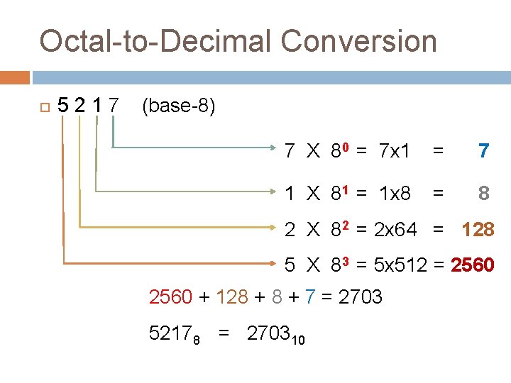 Octal-to-Decimal Conversion 5 2 1 7 (base-8) 7 X 80 = 7 x 1