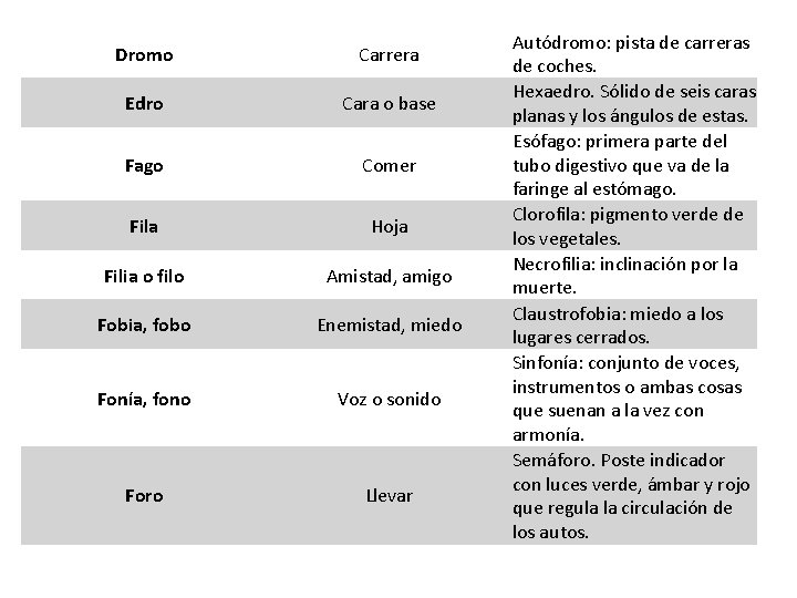 Dromo Carrera Edro Cara o base Fago Comer Fila Hoja Filia o filo Amistad,