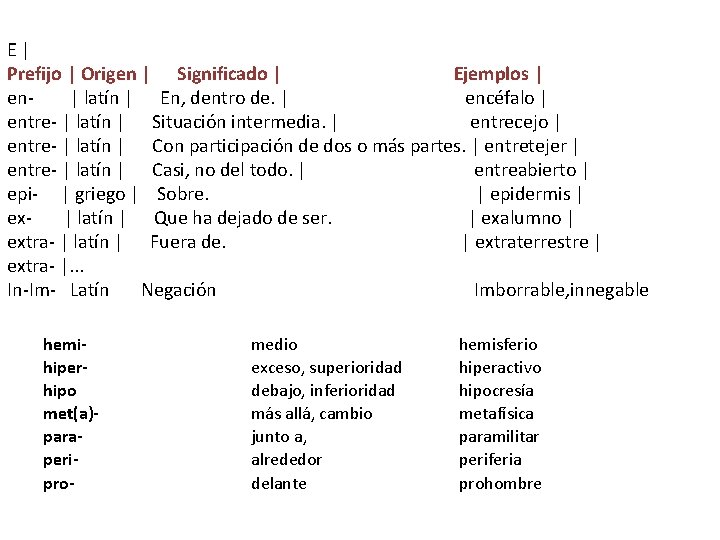 E | Prefijo | Origen | Significado | Ejemplos | en- | latín |