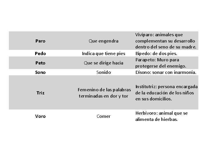 Paro Que engendra Pedo Indica que tiene pies Peto Que se dirige hacia Sono