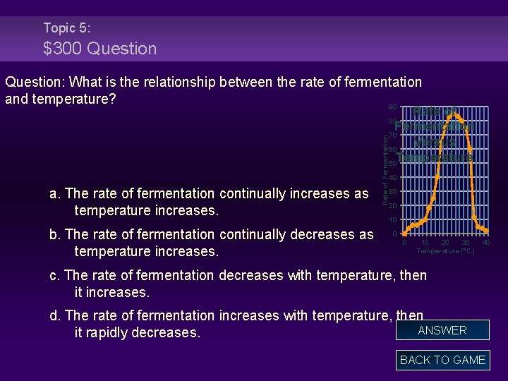 Topic 5: $300 Question: What is the relationship between the rate of fermentation and