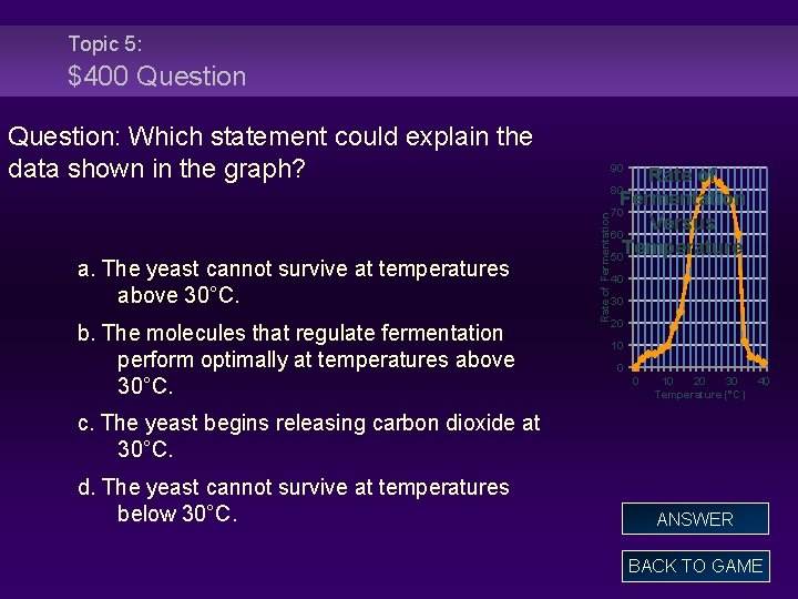 Topic 5: $400 Question: Which statement could explain the data shown in the graph?