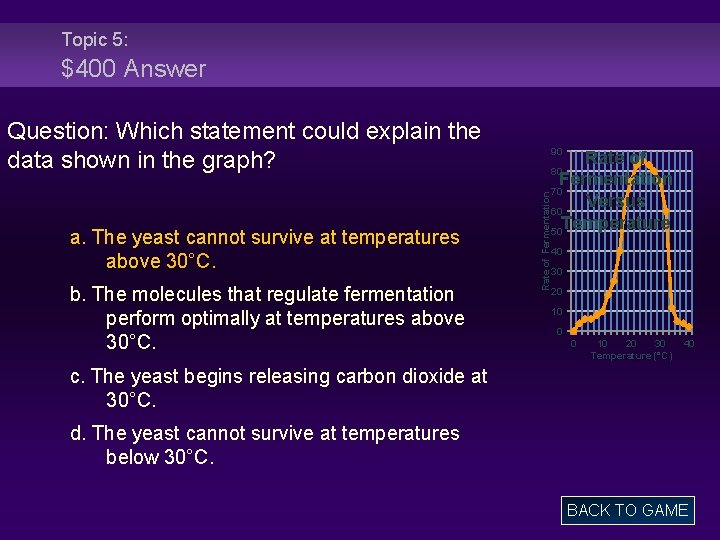 Topic 5: $400 Answer Question: Which statement could explain the data shown in the