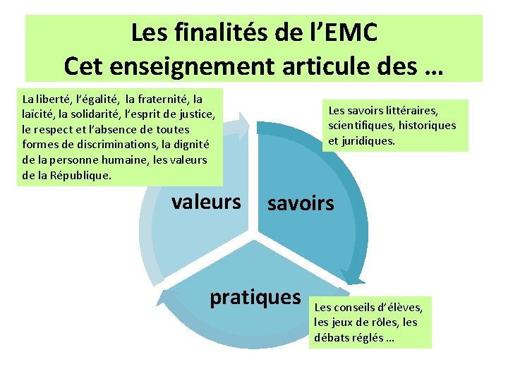 Les finalités de l’EMC Cet enseignement articule des … La liberté, l’égalité, la fraternité,