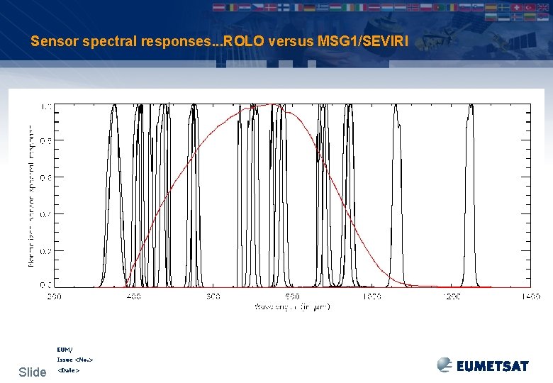 Sensor spectral responses. . . ROLO versus MSG 1/SEVIRI EUM/ Issue <No. > Slide