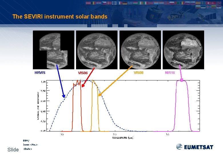 The SEVIRI instrument solar bands HRVIS EUM/ Issue <No. > Slide <Date> VIS 06