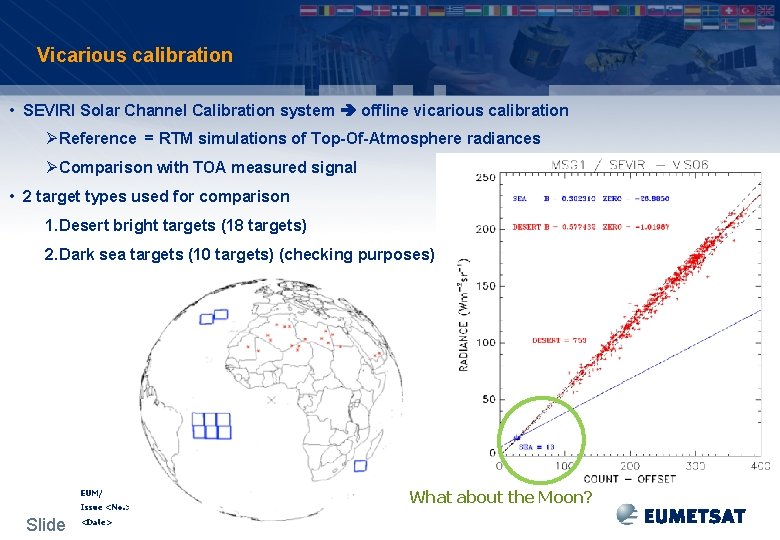 Vicarious calibration • SEVIRI Solar Channel Calibration system offline vicarious calibration Ø Reference =