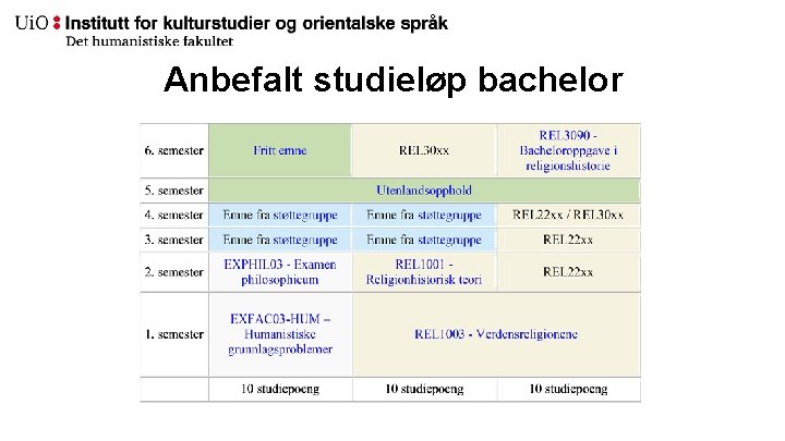 Anbefalt studieløp bachelor 