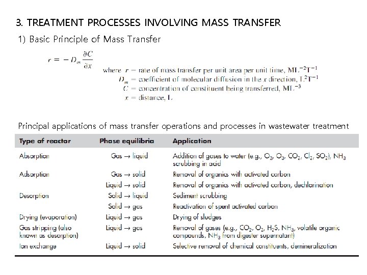 3. TREATMENT PROCESSES INVOLVING MASS TRANSFER 1) Basic Principle of Mass Transfer Principal applications