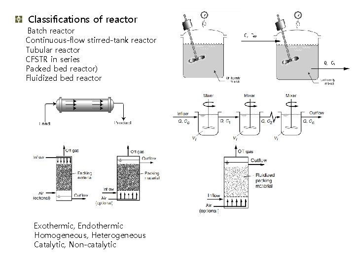 Classifications of reactor Batch reactor Continuous-flow stirred-tank reactor Tubular reactor CFSTR in series Packed