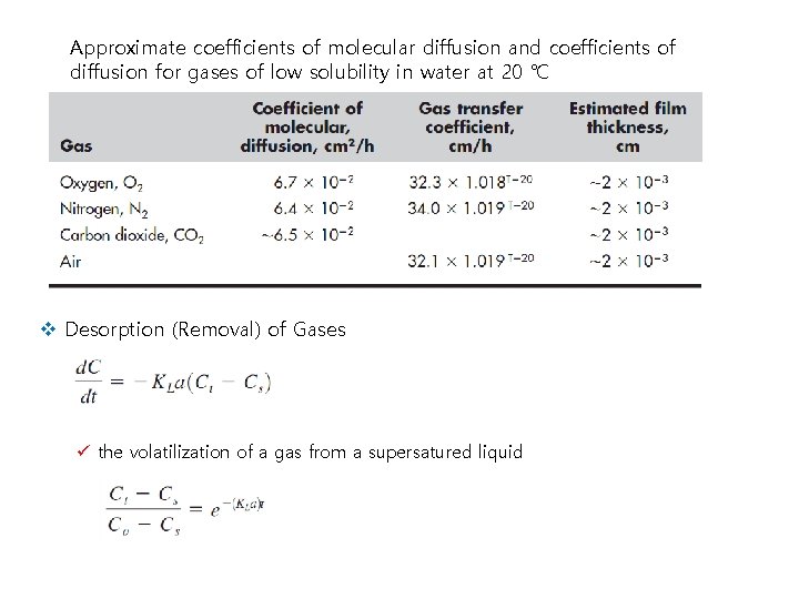 Approximate coefficients of molecular diffusion and coefficients of diffusion for gases of low solubility