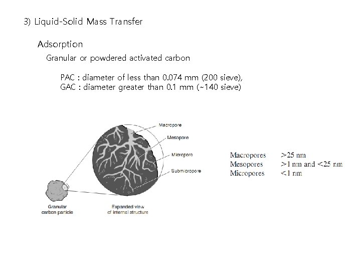 3) Liquid-Solid Mass Transfer Adsorption Granular or powdered activated carbon PAC : diameter of