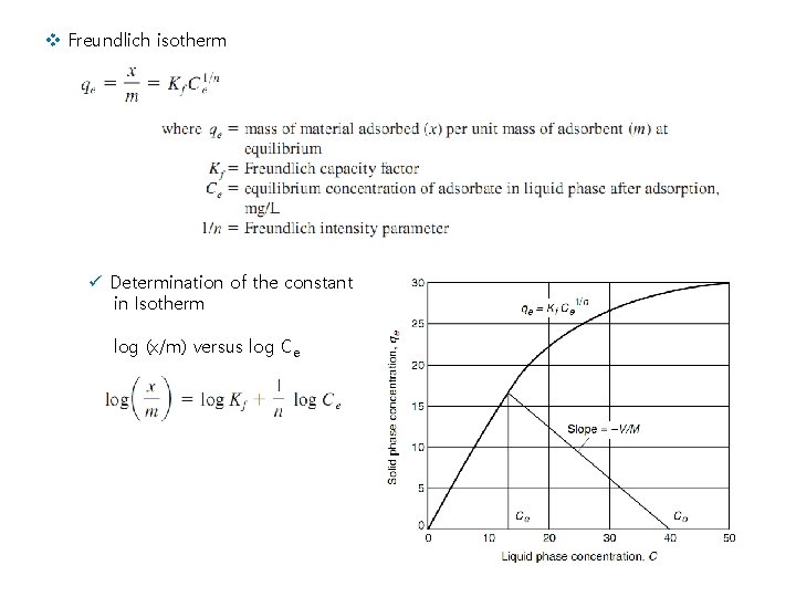 v Freundlich isotherm ü Determination of the constant in Isotherm log (x/m) versus log