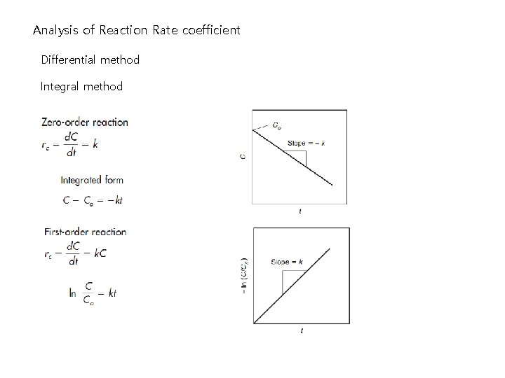 Analysis of Reaction Rate coefficient Differential method Integral method 