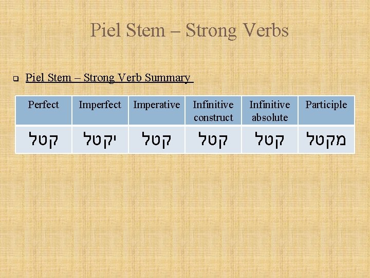 Piel Stem – Strong Verbs q Piel Stem – Strong Verb Summary Perfect Imperative