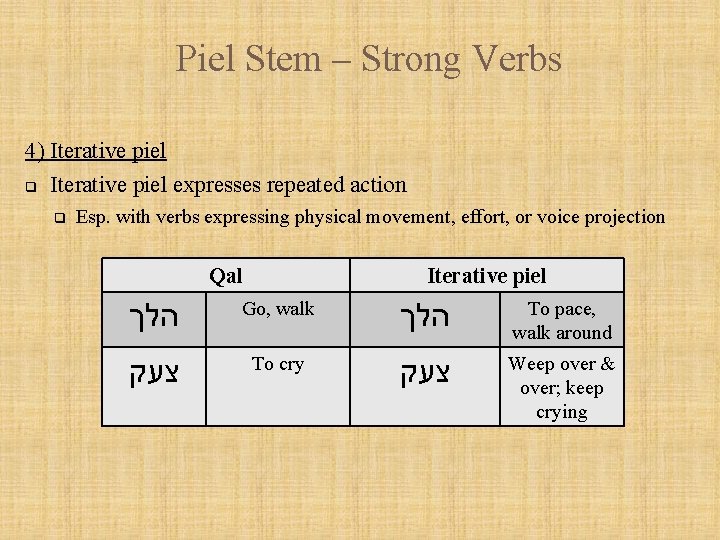Piel Stem – Strong Verbs 4) Iterative piel q Iterative piel expresses repeated action