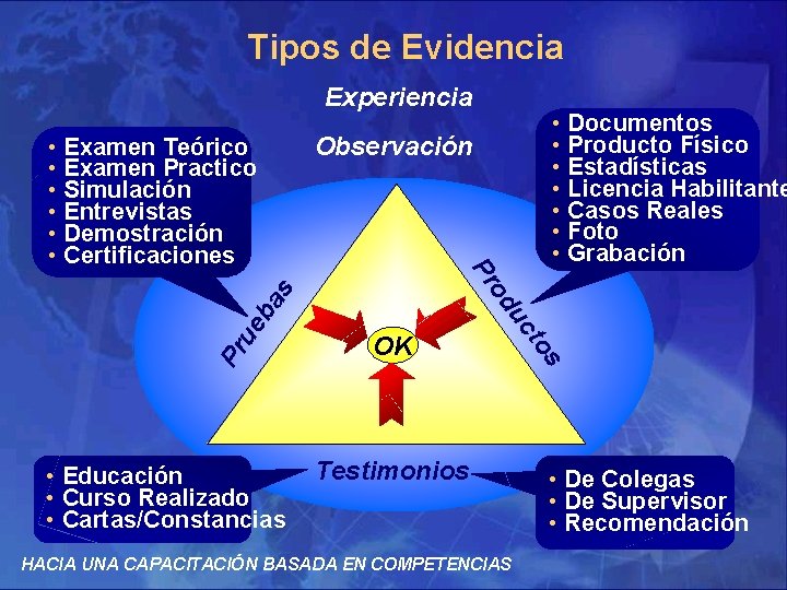 Tipos de Evidencia Experiencia • Documentos • Producto Físico • Estadísticas • Licencia Habilitante