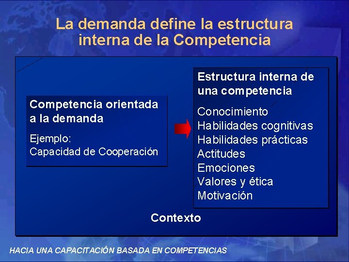 La demanda define la estructura interna de la Competencia Estructura interna de una competencia