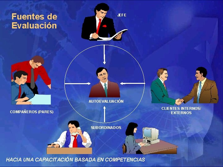 Fuentes de Evaluación JEFE AUTOEVALUACIÓN CLIENTES INTERNOS/ EXTERNOS COMPAÑEROS (PARES) SUBORDINADOS HACIA UNA CAPACITACIÓN