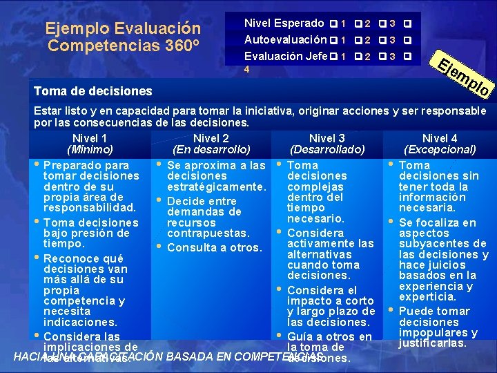 Ejemplo Evaluación Competencias 360º Nivel Esperado 1 2 3 4 Autoevaluación 1 2 3