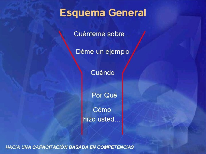 Esquema General Cuénteme sobre… Déme un ejemplo Cuándo Por Qué Cómo hizo usted… HACIA