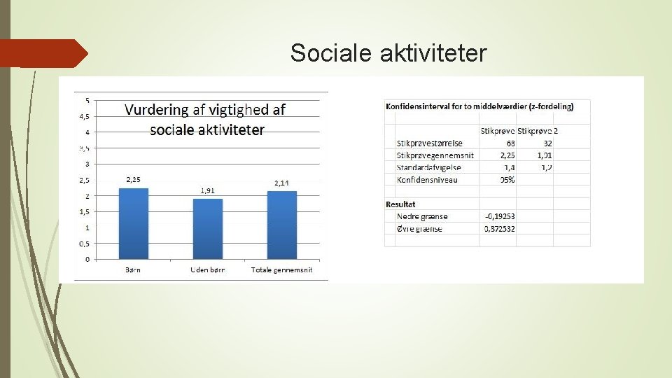 Sociale aktiviteter 