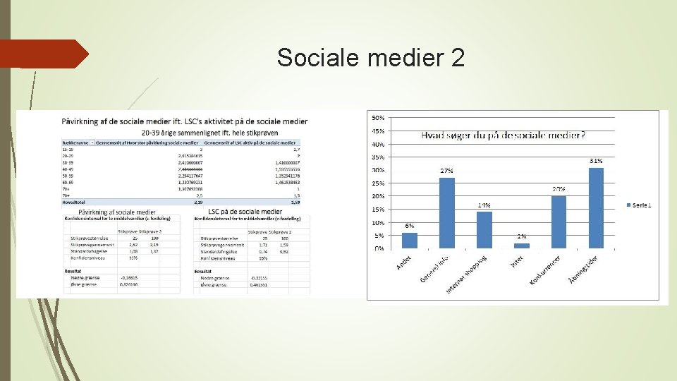 Sociale medier 2 