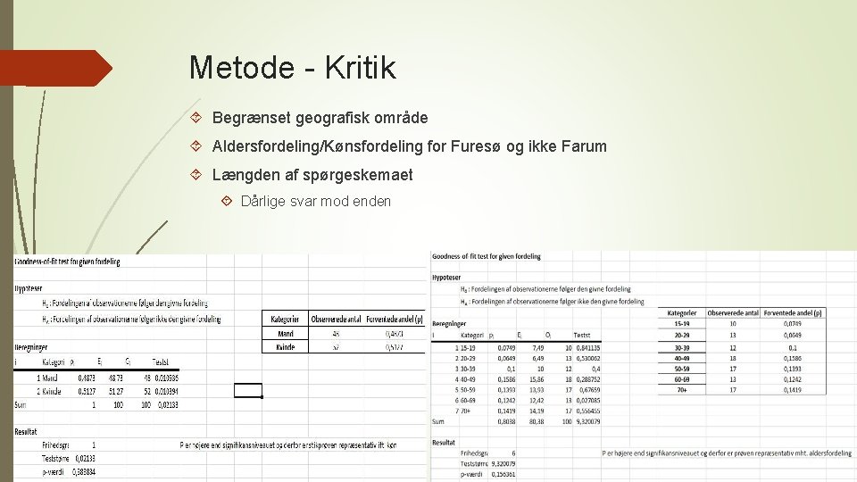 Metode - Kritik Begrænset geografisk område Aldersfordeling/Kønsfordeling for Furesø og ikke Farum Længden af