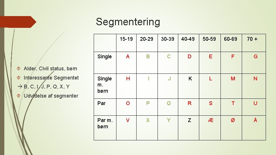 Segmentering 15 -19 20 -29 30 -39 40 -49 50 -59 60 -69 70