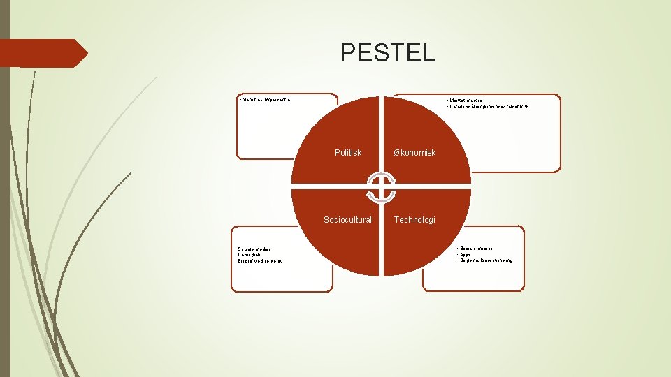PESTEL • Venstre - hypercentre • Sociale medier • Demografi • Biograf ved centeret