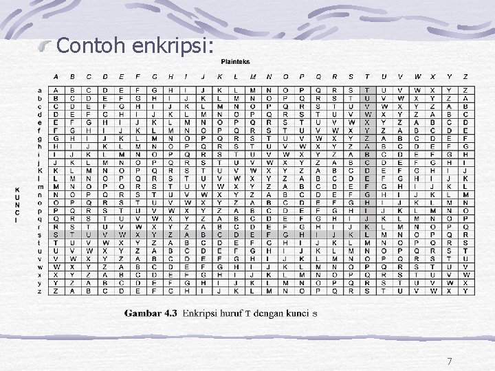 Contoh enkripsi: 7 