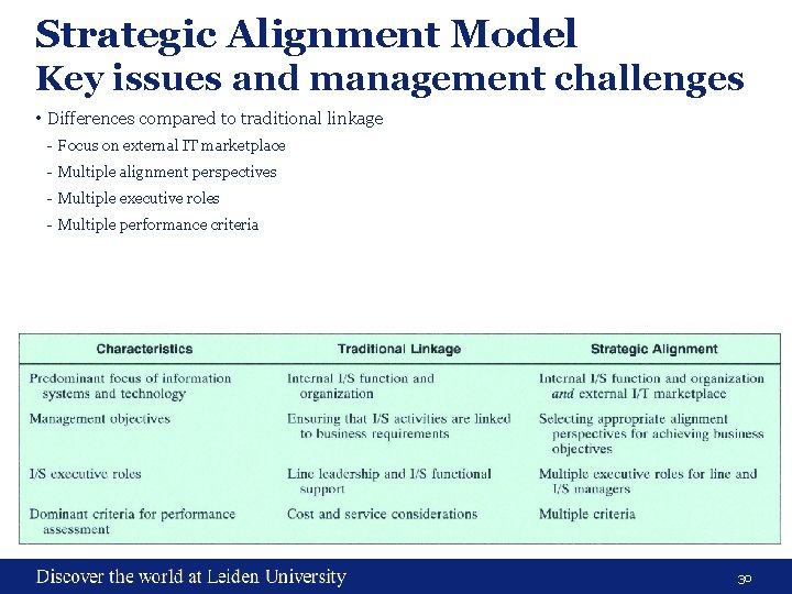 Strategic Alignment Model Key issues and management challenges • Differences compared to traditional linkage
