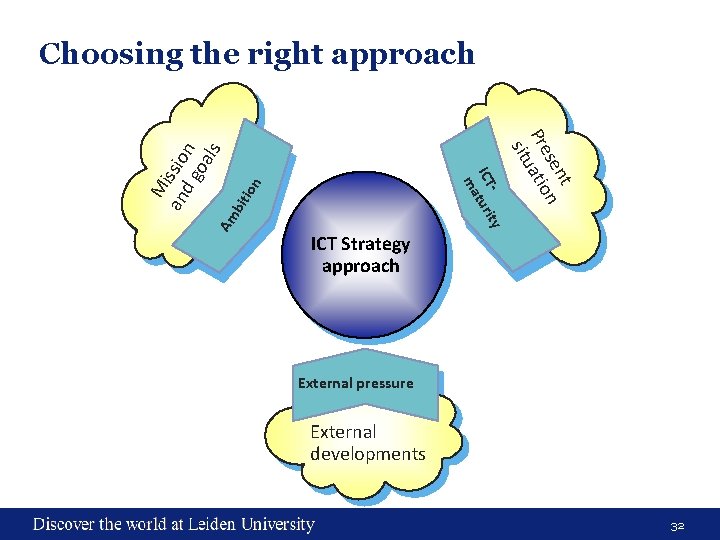 ion bit Am t sen n Pre uatio sit ty ICT turi ma Mi