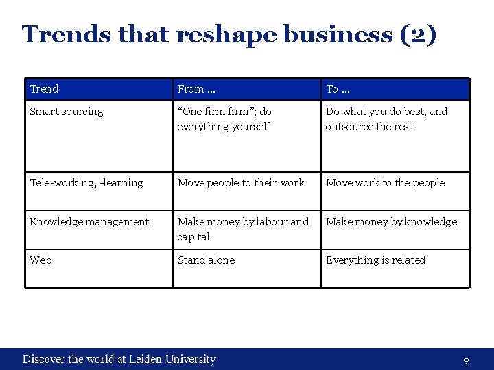 Trends that reshape business (2) Trend From. . . To. . . Smart sourcing