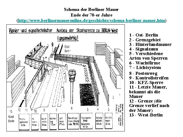 Schema der Berliner Mauer Ende der 70 -er Jahre (http: //www. berlinermaueronline. de/geschichte/schema-berliner-mauer. htm)