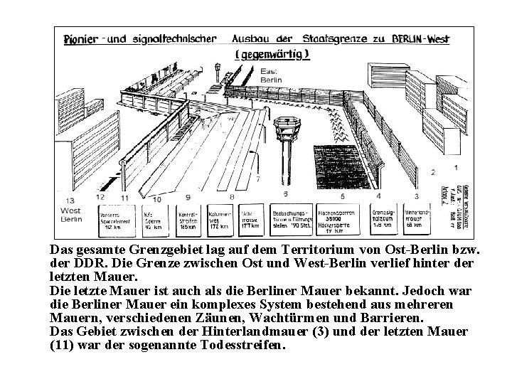 Das gesamte Grenzgebiet lag auf dem Territorium von Ost-Berlin bzw. der DDR. Die Grenze