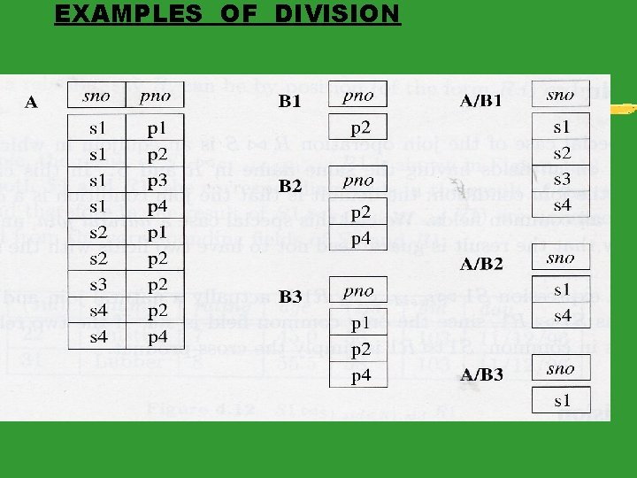 EXAMPLES OF DIVISION 