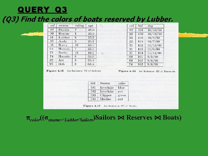 QUERY Q 3 (Q 3) Find the colors of boats reserved by Lubber. color((σsname=‘Lubber’Sailors)Sailors
