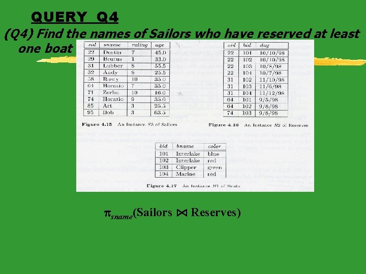 QUERY Q 4 (Q 4) Find the names of Sailors who have reserved at