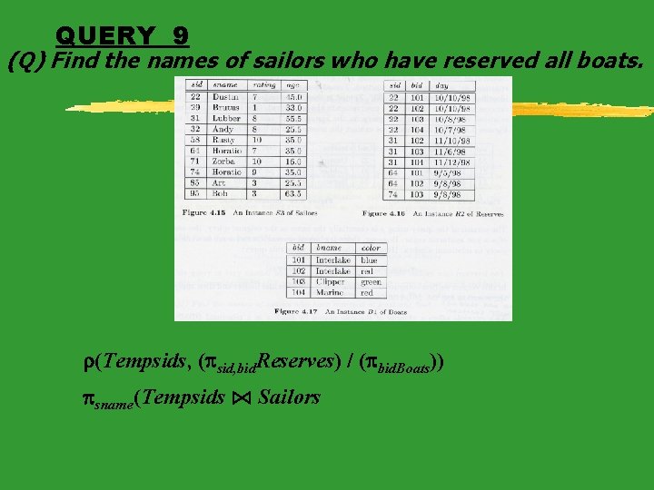 QUERY 9 (Q) Find the names of sailors who have reserved all boats. (Tempsids,