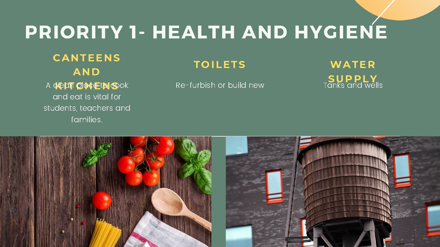 PRIORITY 1 - HEALTH AND HYGIENE CANTEENS AND A clean place KITC H Eto