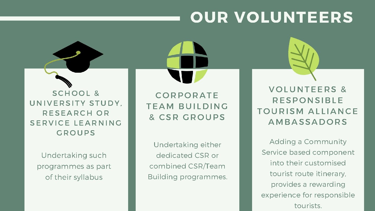 OUR VOLUNTEERS SCHOOL & UNIVERSITY STUDY, RESEARCH OR SERVICE LEARNING GROUPS CORPORATE TEAM BUILDING