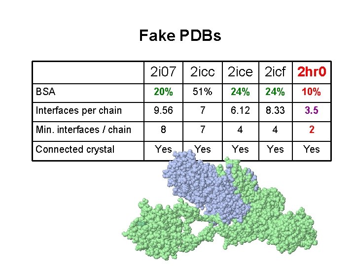 Fake PDBs 2 i 07 2 icc 2 ice 2 icf 2 hr 0