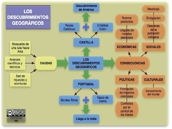 Historia y Ciencias Sociales Geografía 3/10/2021 6 